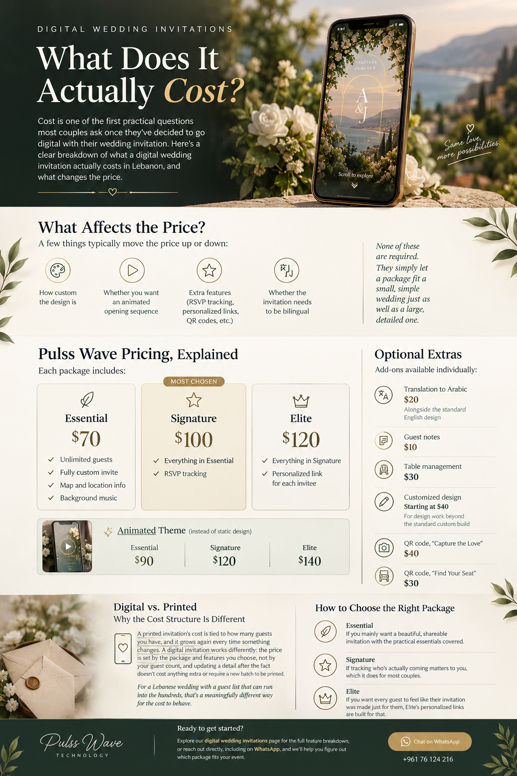 How Much Does a Digital Wedding Invitation Cost in Lebanon?
